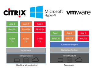 virtcombine